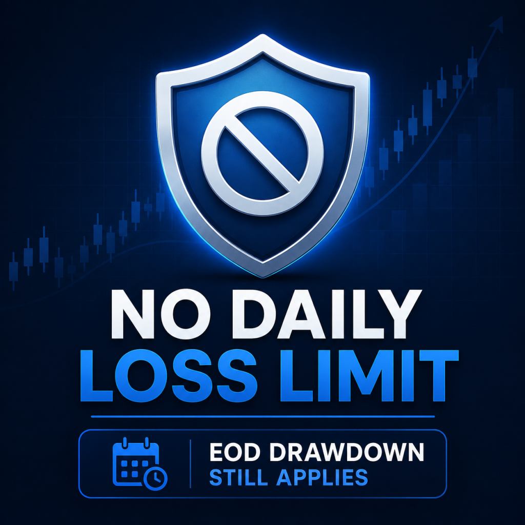 NexGen no Daily Loss Limit
