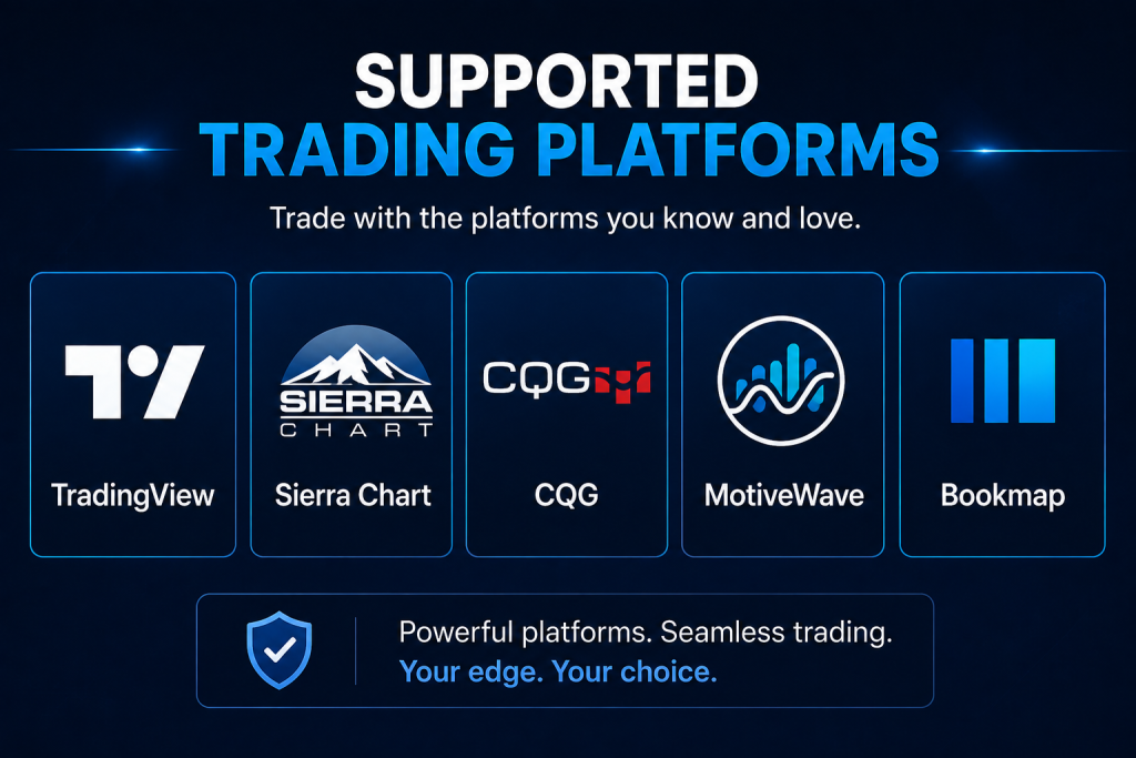 NexGen supported trading platforms