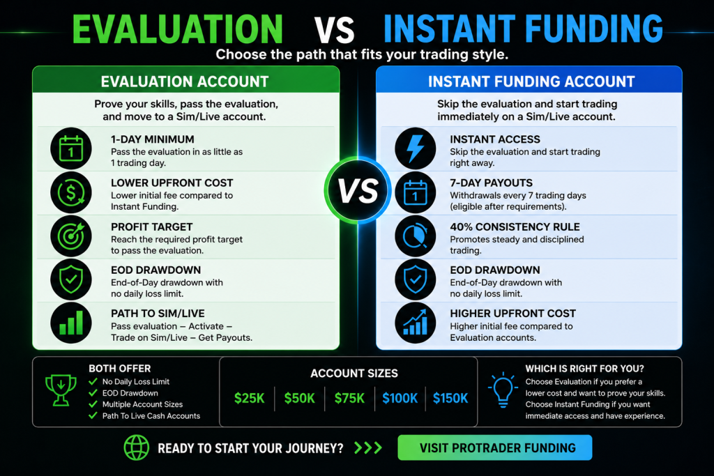 NexGen Evaluation vs Instant Funding