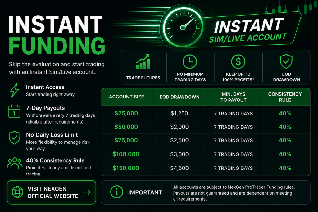NexGen ProTrader Funding Instant Funding