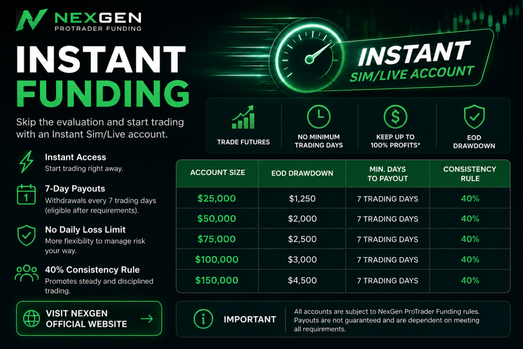 NexGen ProTrader Funding Instant Funding