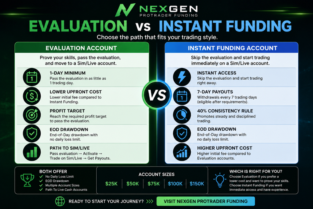 NexGen Evaluation vs Instant Funding