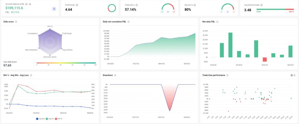 MenthorQ Review 2026 covering pricing, quantitative models, QUIN AI, integrations and trading features.
