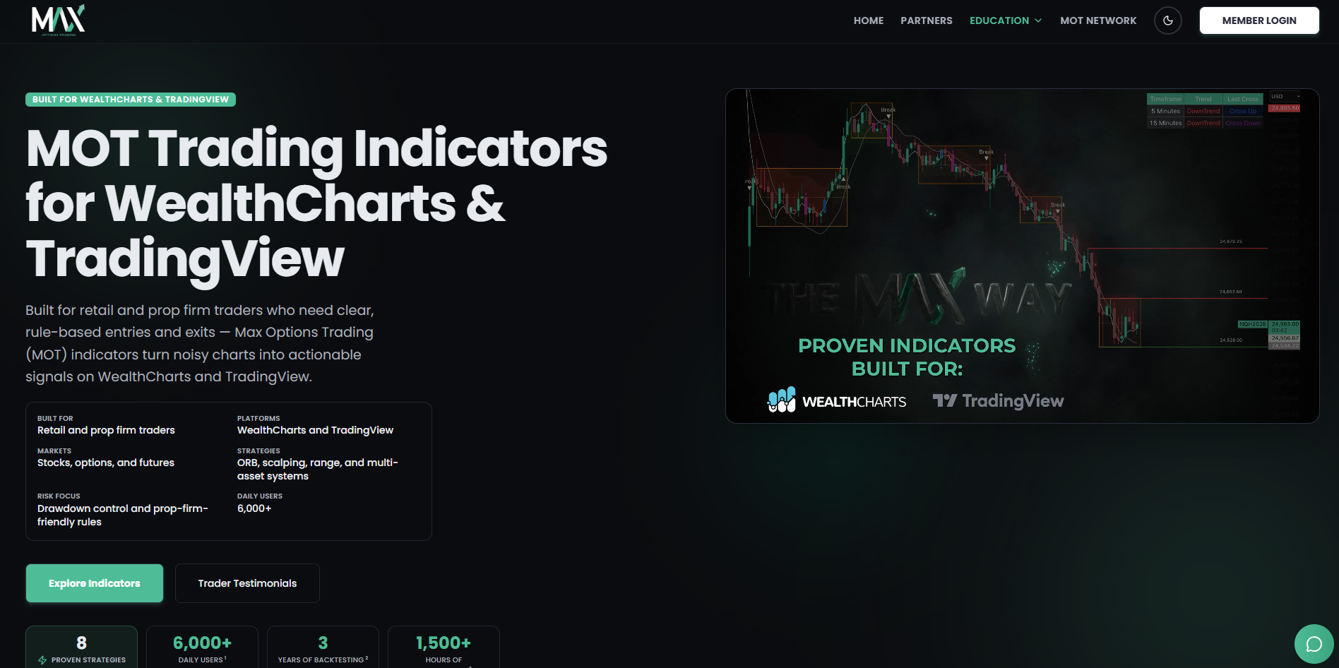 Max Options Trading Indicators for TradingView and WealthCharts