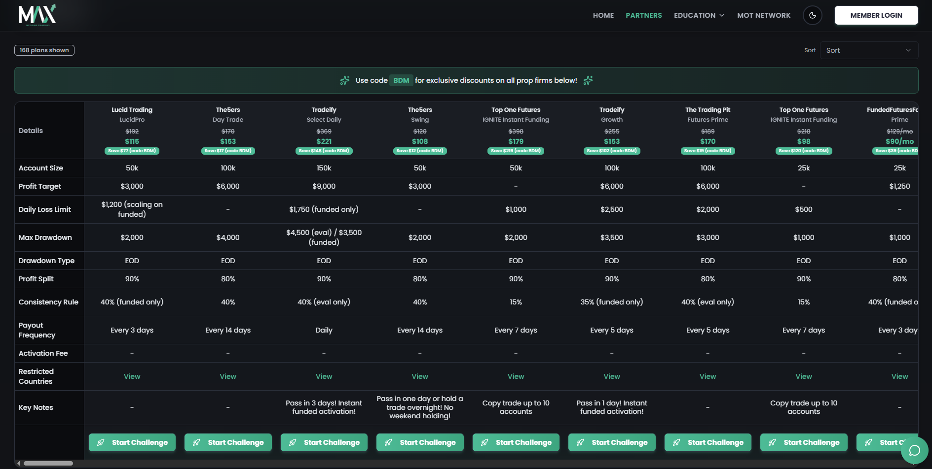Max Options Trading Prop Firm Screener and Partner Discounts